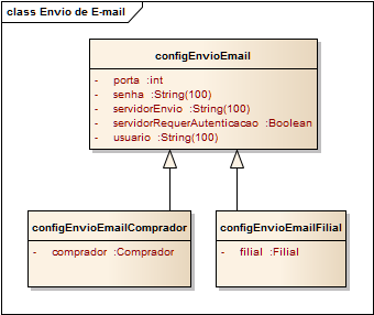 EnvioE-mail.png