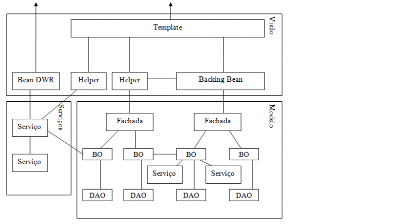 Arquivo:Diagrama da arquitetura.png